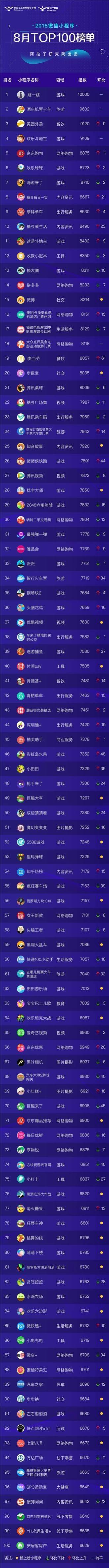 榜单.jpg